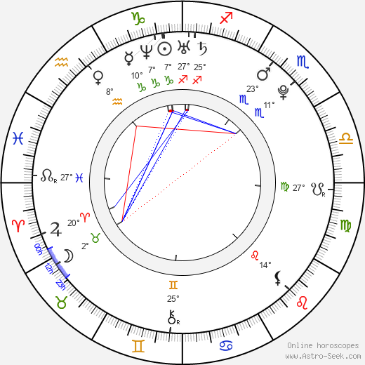 Jan Staňa birth chart, biography, wikipedia 2023, 2024