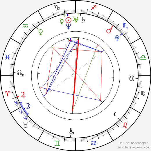 Jan Staňa birth chart, Jan Staňa astro natal horoscope, astrology