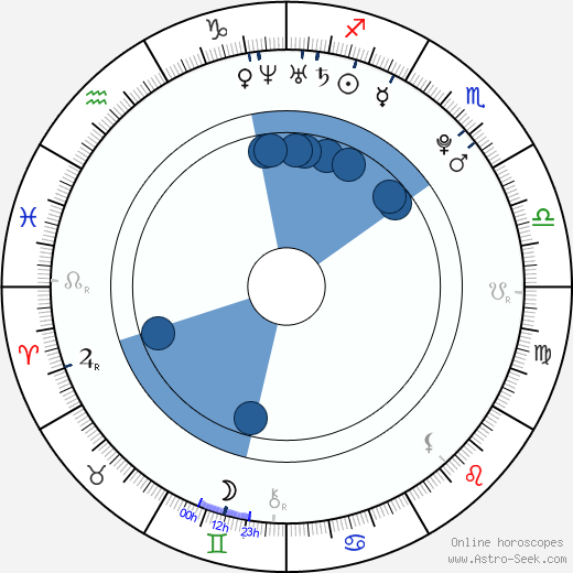 Jan Vejnar wikipedia, horoscope, astrology, instagram