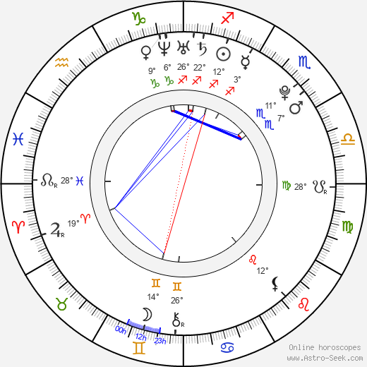 Jan Vejnar birth chart, biography, wikipedia 2023, 2024