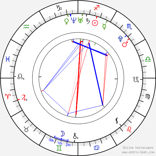 Jan Vejnar birth chart, Jan Vejnar astro natal horoscope, astrology