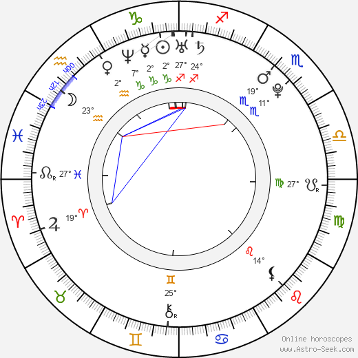 Janek Rubeš birth chart, biography, wikipedia 2024, 2025