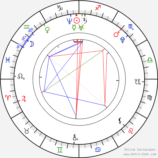Janek Rubeš birth chart, Janek Rubeš astro natal horoscope, astrology