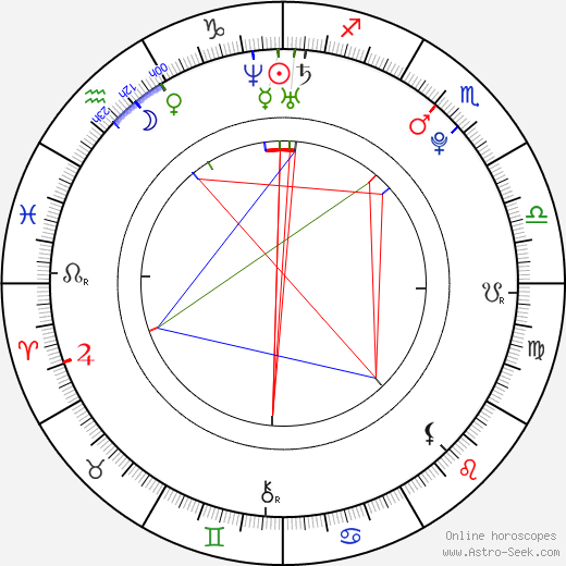 Jessica Ashworth birth chart, Jessica Ashworth astro natal horoscope, astrology