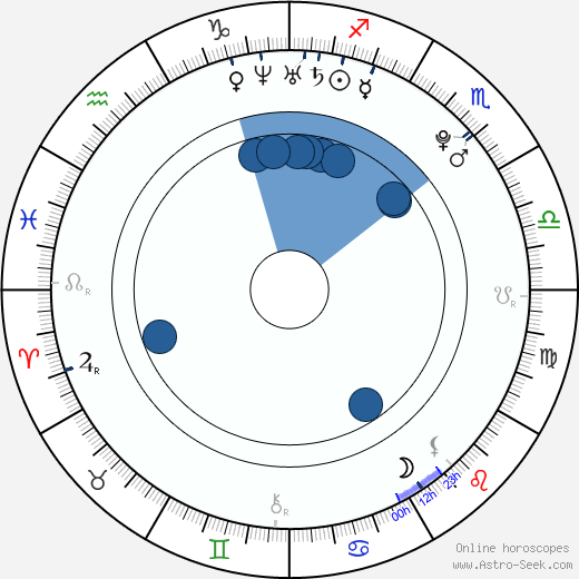 Joshua Sasse wikipedia, biography, birth chart, instagram Joshua Sasse wikipedia, horoscope, astrology, instagram