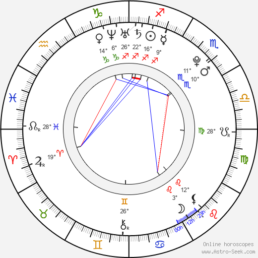 Joshua Sasse birth chart, biography, wikipedia 2024, 2025