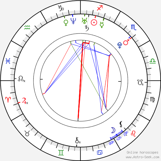 Joshua Sasse birth chart, Joshua Sasse astro natal horoscope, astrology