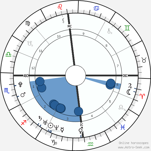 Julia Elizabeth Barnicle wikipedia, horoscope, astrology, instagram