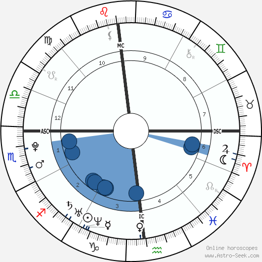 Julia Elizabeth Barnicle wikipedia, biography, birth chart, instagram Julia Elizabeth Barnicle wikipedia, horoscope, astrology, instagram