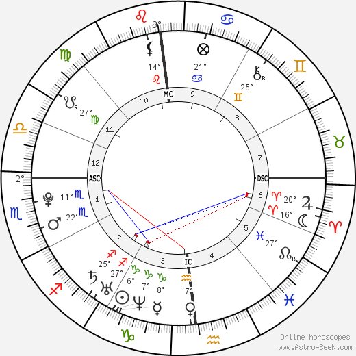 Julia Elizabeth Barnicle birth chart, biography, wikipedia 2023, 2024