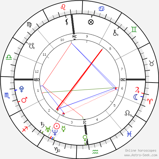 Julia Elizabeth Barnicle birth chart, Julia Elizabeth Barnicle astro natal horoscope, astrology