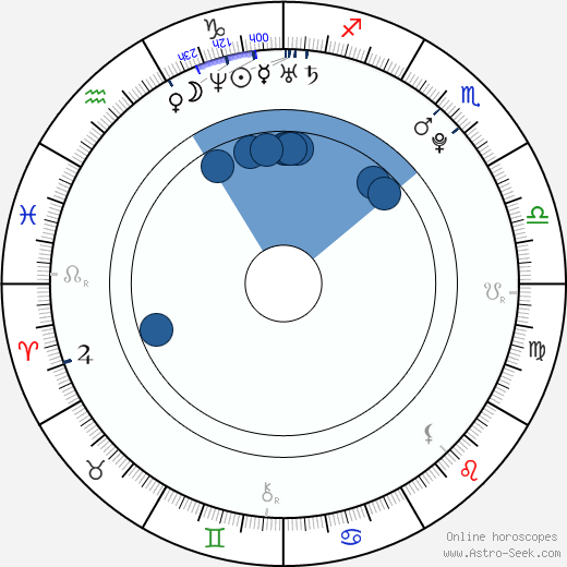 Julio Ramírez wikipedia, horoscope, astrology, instagram