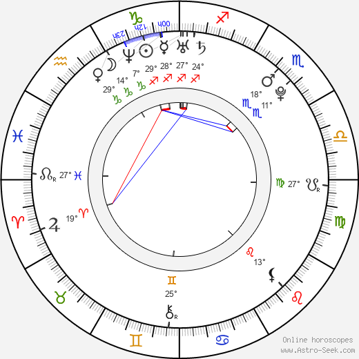 Julio Ramírez birth chart, biography, wikipedia 2024, 2025