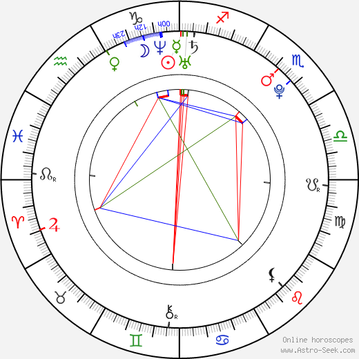 Julio Ramírez birth chart, Julio Ramírez astro natal horoscope, astrology