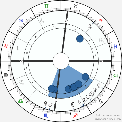 Karim Benzema wikipedia, biography, birth chart, instagram Karim Benzema wikipedia, horoscope, astrology, instagram