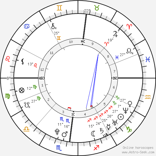 Karim Benzema birth chart, biography, wikipedia 2024, 2025