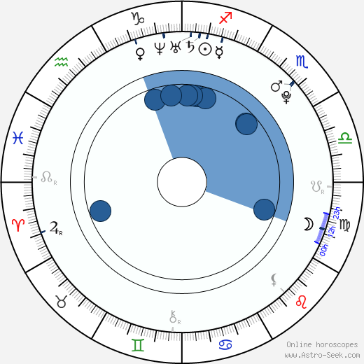 Kate Todd horoscope, astrology, sign, zodiac, date of birth, instagram