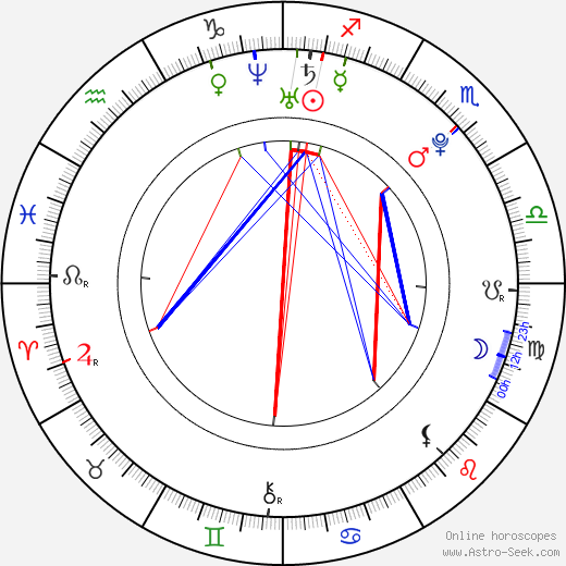 Kate Todd birth chart, Kate Todd astro natal horoscope, astrology