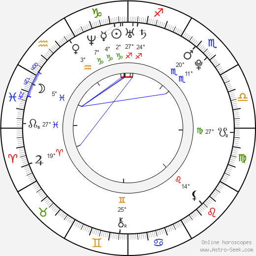 Kelsie S. birth chart, biography, wikipedia 2024, 2025