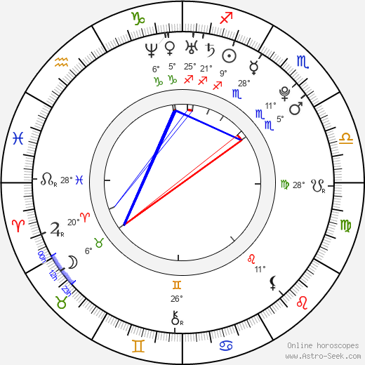 Kiki Mannear birth chart, biography, wikipedia 2023, 2024