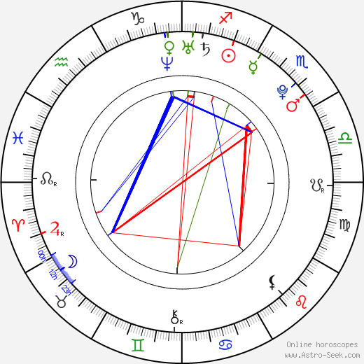 Kiki Mannear birth chart, Kiki Mannear astro natal horoscope, astrology