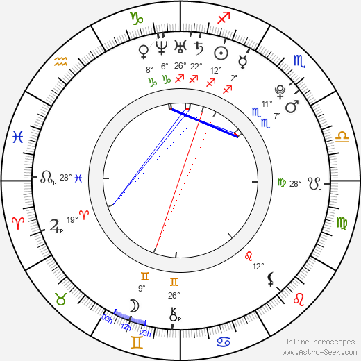 Kyung Soo-jin birth chart, biography, wikipedia 2024, 2025