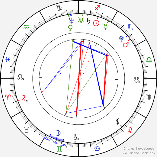 Kyung Soo-jin birth chart, Kyung Soo-jin astro natal horoscope, astrology