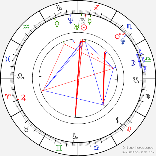 Lucie Bittalová birth chart, Lucie Bittalová astro natal horoscope, astrology