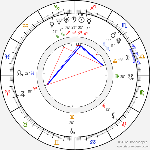 Lukas Colombo birth chart, biography, wikipedia 2024, 2025