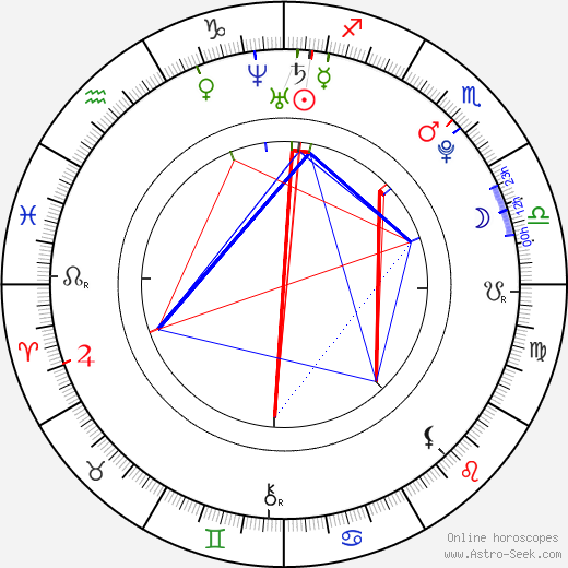 Lukas Colombo birth chart, Lukas Colombo astro natal horoscope, astrology