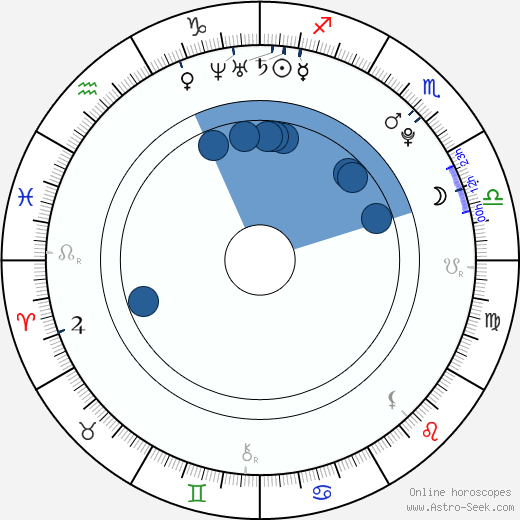 Mandy Jiroux wikipedia, biography, birth chart, instagram Mandy Jiroux wikipedia, horoscope, astrology, instagram