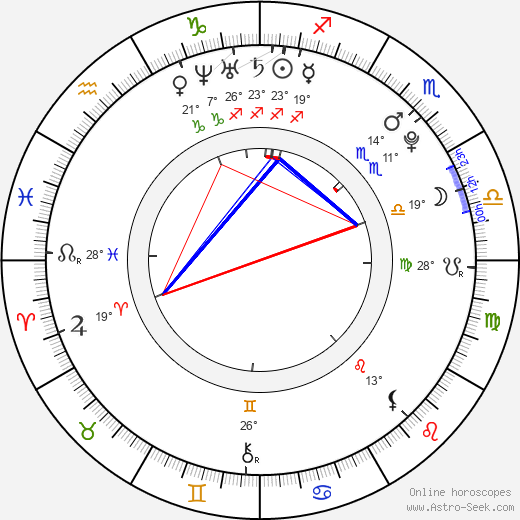 Mandy Jiroux birth chart, biography, wikipedia 2024, 2025