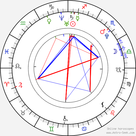 Mandy Jiroux birth chart, Mandy Jiroux astro natal horoscope, astrology
