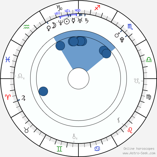 Marek Adamczyk wikipedia, horoscope, astrology, instagram