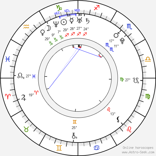 Marek Adamczyk birth chart, biography, wikipedia 2024, 2025