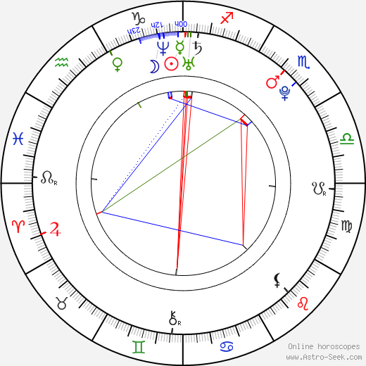 Marek Adamczyk birth chart, Marek Adamczyk astro natal horoscope, astrology