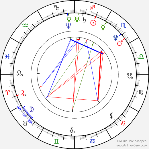 Mariana Torres birth chart, Mariana Torres astro natal horoscope, astrology