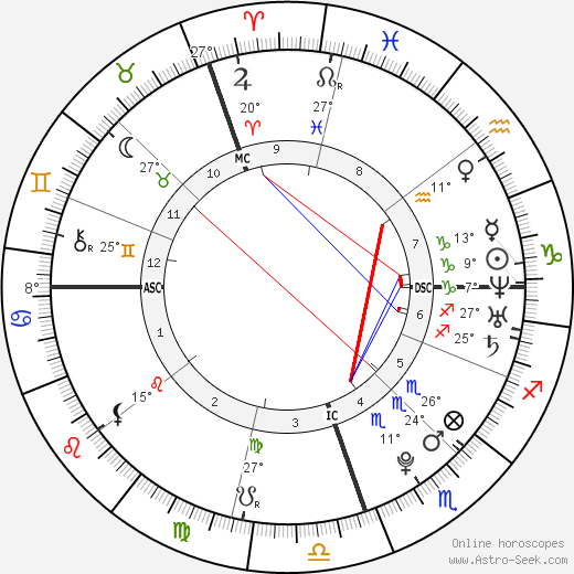Marissa McKeon birth chart, biography, wikipedia 2024, 2025