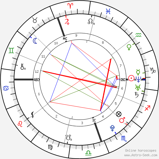 Marissa McKeon birth chart, Marissa McKeon astro natal horoscope, astrology