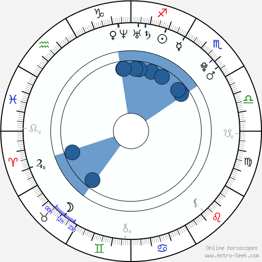 Michael Angarano horoscope, astrology, sign, zodiac, date of birth, instagram