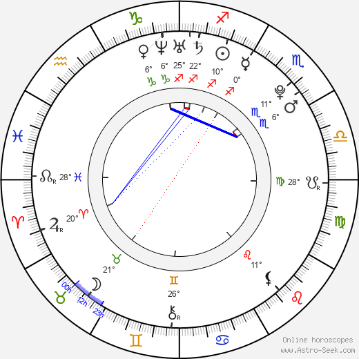 Michael Angarano birth chart, biography, wikipedia 2024, 2025