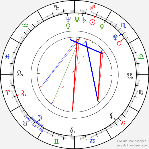 Michael Angarano birth chart, Michael Angarano astro natal horoscope, astrology