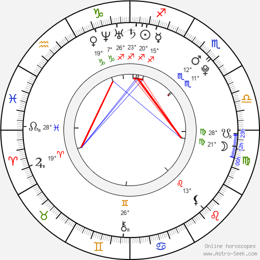 Michael Socha birth chart, biography, wikipedia 2024, 2025