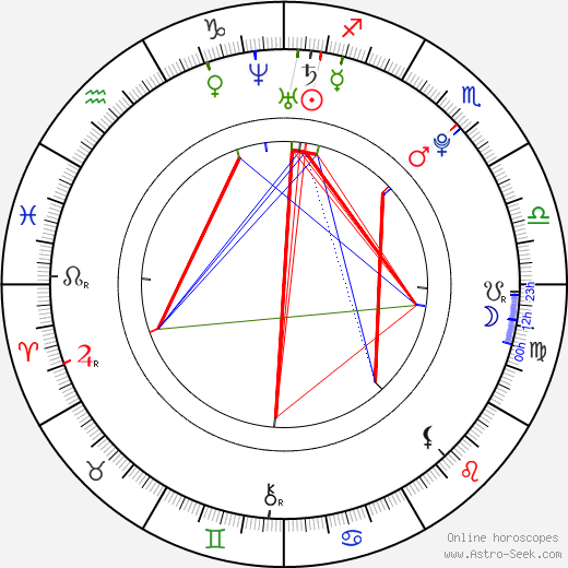 Michael Socha birth chart, Michael Socha astro natal horoscope, astrology