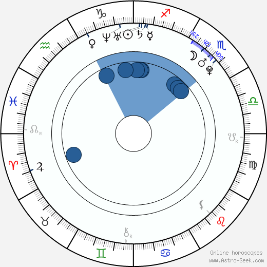 Miki Ando wikipedia, horoscope, astrology, instagram