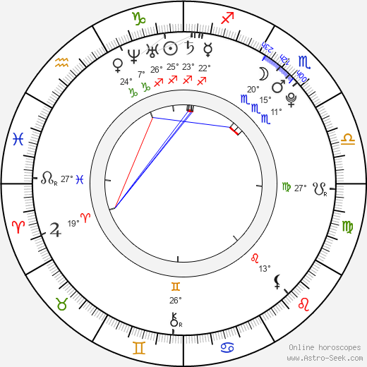 Miki Ando birth chart, biography, wikipedia 2023, 2024