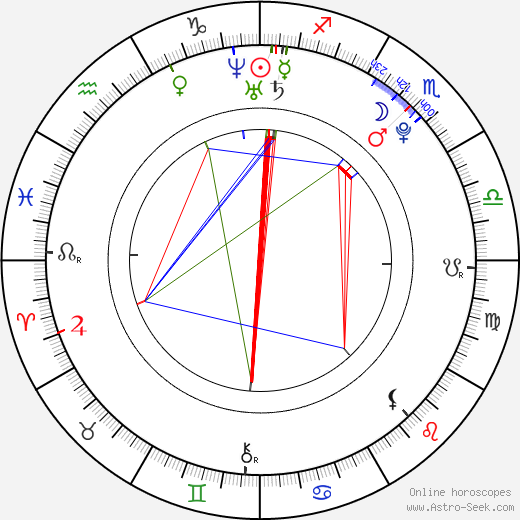 Miki Ando birth chart, Miki Ando astro natal horoscope, astrology