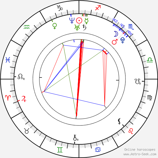 Minami Tsukui birth chart, Minami Tsukui astro natal horoscope, astrology