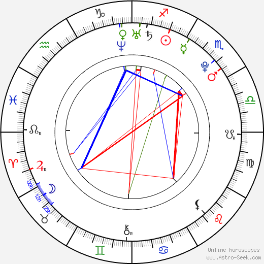 Monika Pietrasinska birth chart, Monika Pietrasinska astro natal horoscope, astrology