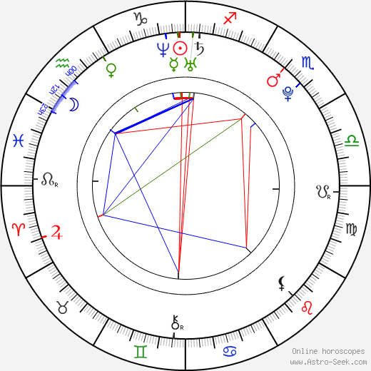 Ondřej Mataj birth chart, Ondřej Mataj astro natal horoscope, astrology